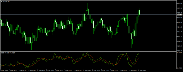 Click to Enlarge

Name: XAUUSDM5.png
Size: 13 KB