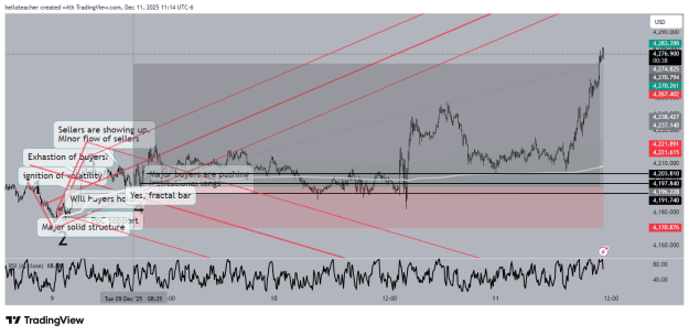 Click to Enlarge

Name: XAUUSD_2025-12-11_11-14-22.png
Size: 56 KB