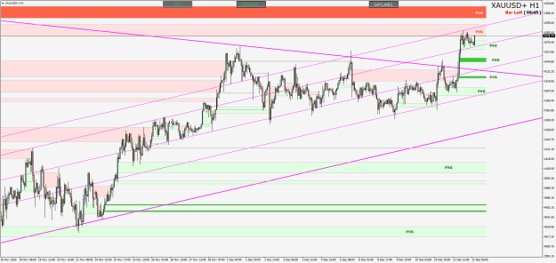 Click to Enlarge

Name: XAUUSD+H1.png
Size: 32 KB