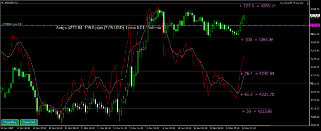 Click to Enlarge

Name: XAUUSDM15.png
Size: 24 KB
