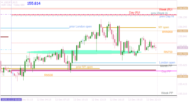 Click to Enlarge

Name: USDJPYM15  ending of week.png
Size: 14 KB