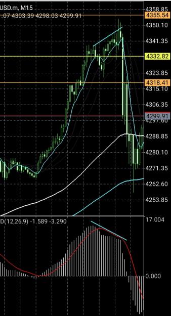 Click to Enlarge

Name: DivergMacd.jpg
Size: 195 KB