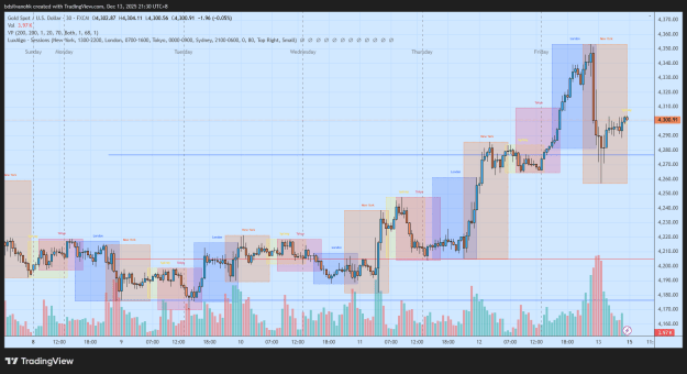 Click to Enlarge

Name: XAUUSD_2025-12-13_21-30-44.png
Size: 42 KB