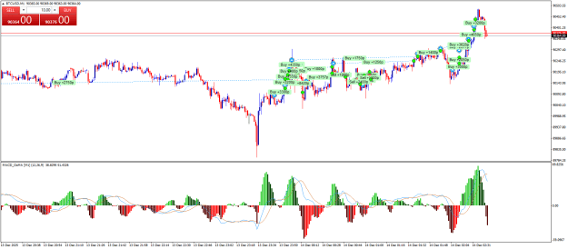 Click to Enlarge

Name: BTCUSDM1VV.png
Size: 29 KB