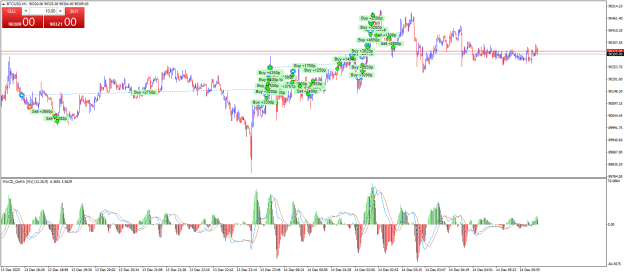 Click to Enlarge

Name: BTCUSDM1.png
Size: 32 KB