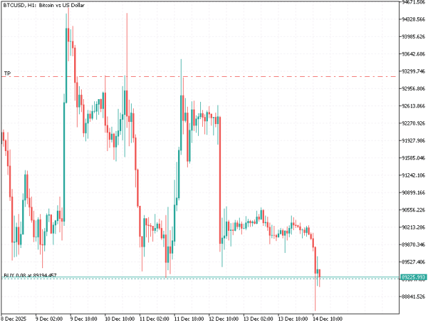 Click to Enlarge

Name: BTCUSDH1.png
Size: 7 KB