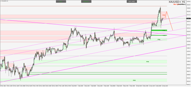 Click to Enlarge

Name: XAUUSD+H1.png
Size: 29 KB