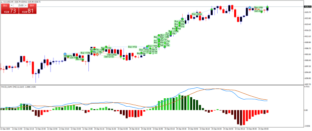 Click to Enlarge

Name: XAUUSDM5.png
Size: 23 KB