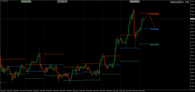 Click to Enlarge

Name: XAUUSD+H1.png
Size: 23 KB
