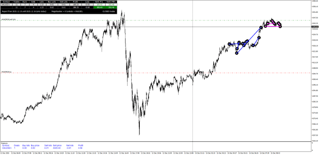 Click to Enlarge

Name: XAUUSD+M1.png
Size: 31 KB