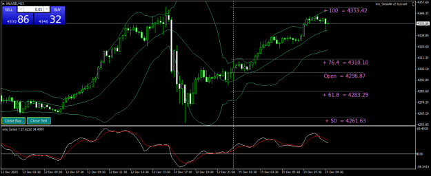 Click to Enlarge

Name: XAUUSDM15.png
Size: 25 KB