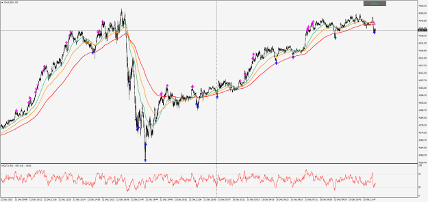 Click to Enlarge

Name: XAUUSD+M1.png
Size: 39 KB