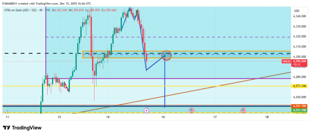Click to Enlarge

Name: GOLD_2025-12-15_16-44-47.png
Size: 19 KB