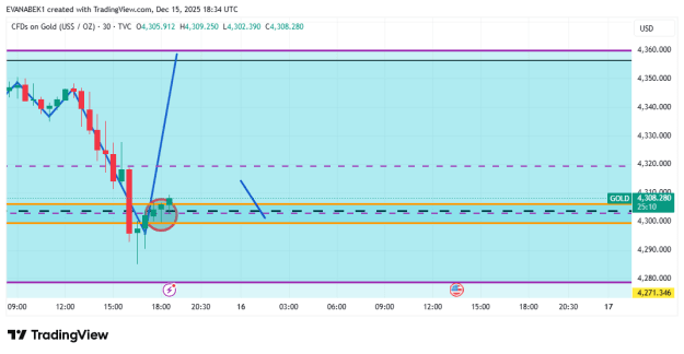 Click to Enlarge

Name: GOLD_2025-12-15_18-34-50.png
Size: 18 KB
