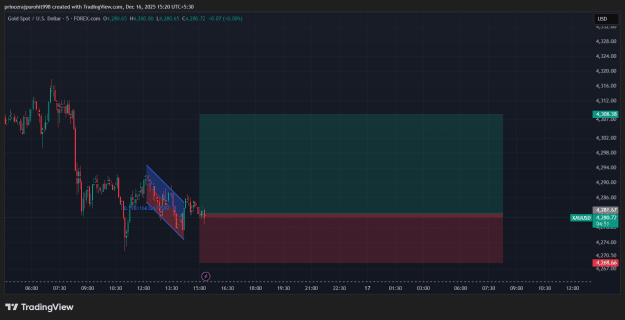 Click to Enlarge

Name: XAUUSD_2025-12-16_15-20-09_b75d9.png
Size: 44 KB