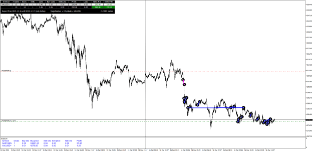 Click to Enlarge

Name: XAUUSD+M1.png
Size: 31 KB