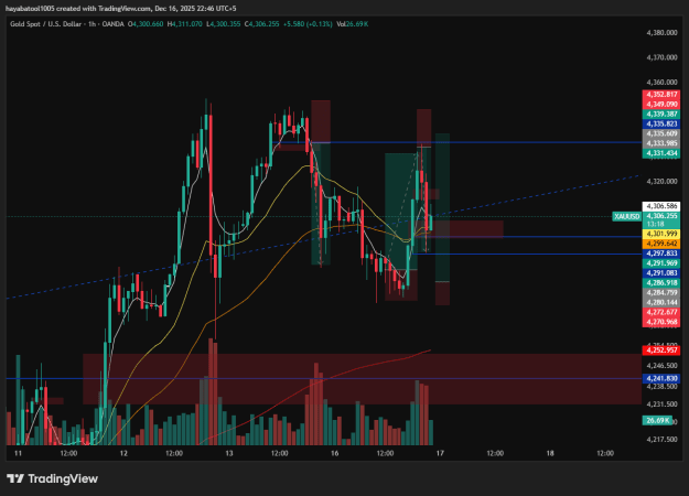 Click to Enlarge

Name: XAUUSD_2025-12-16_22-46-43.png
Size: 37 KB