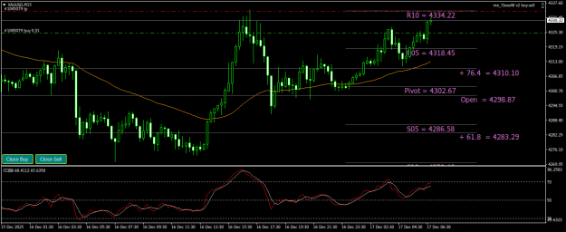 Click to Enlarge

Name: XAUUSDM15.png
Size: 21 KB