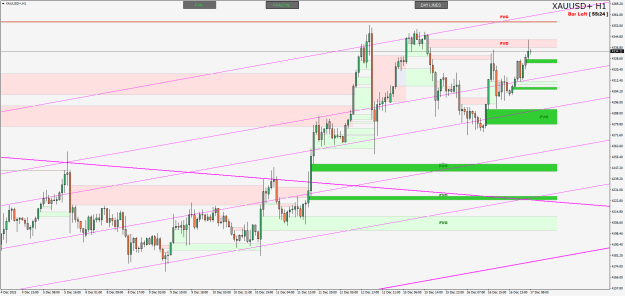 Click to Enlarge

Name: XAUUSD+H1.png
Size: 27 KB