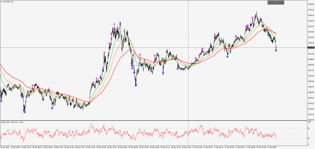 Click to Enlarge

Name: XAUUSD+M1.png
Size: 39 KB