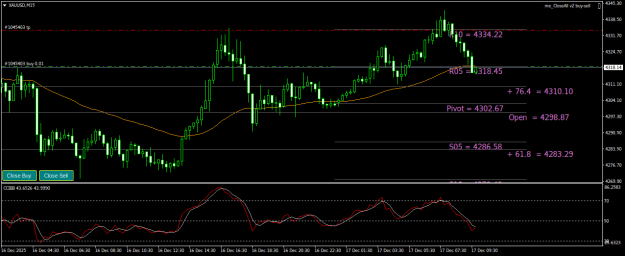 Click to Enlarge

Name: XAUUSDM15.png
Size: 20 KB