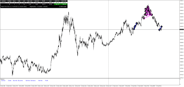 Click to Enlarge

Name: XAUUSD+M1.png
Size: 30 KB