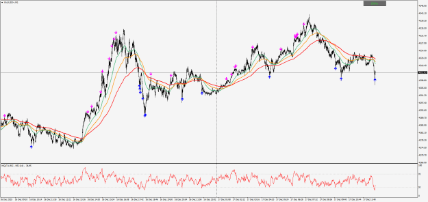 Click to Enlarge

Name: XAUUSD+M1.png
Size: 38 KB