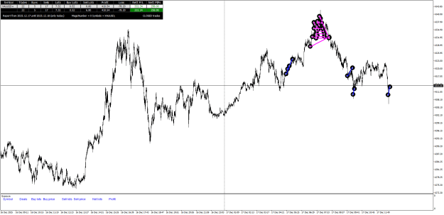 Click to Enlarge

Name: XAUUSD+M1-1.png
Size: 31 KB