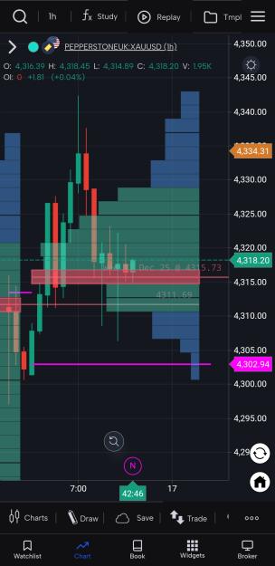 Click to Enlarge

Name: Screenshot_20251217_191714_GoCharting.jpg
Size: 398 KB