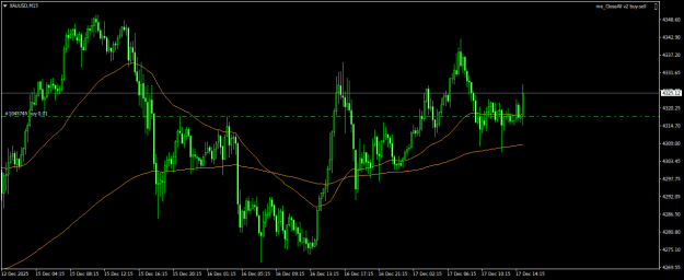 Click to Enlarge

Name: XAUUSDM15.png
Size: 17 KB