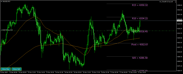 Click to Enlarge

Name: XAUUSDM15.png
Size: 22 KB