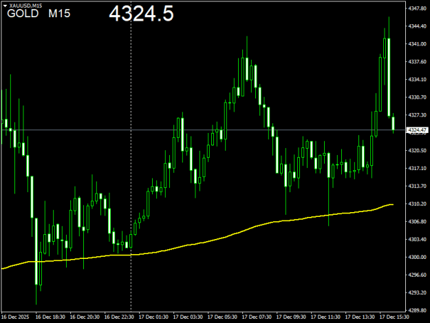 Click to Enlarge

Name: XAUUSDM15.png
Size: 10 KB