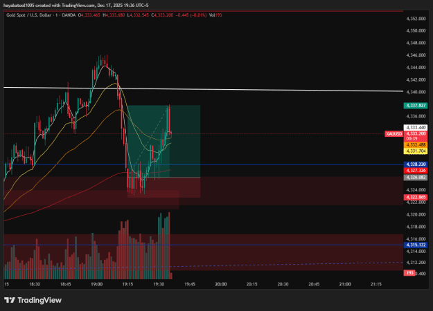 Click to Enlarge

Name: XAUUSD_2025-12-17_19-36-21.png
Size: 30 KB