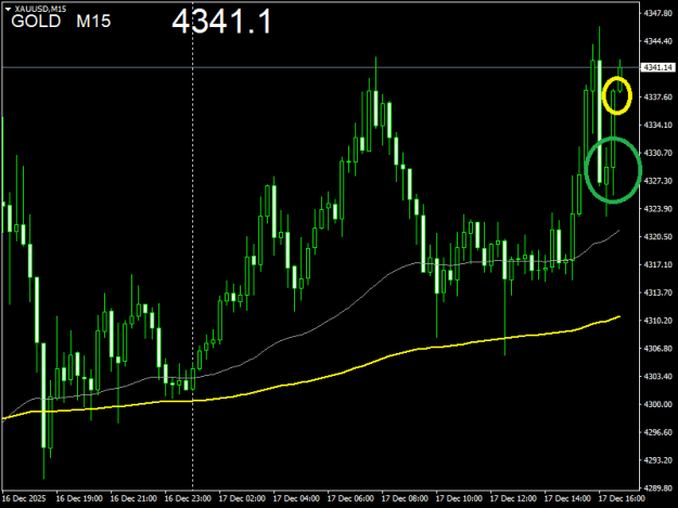Click to Enlarge

Name: XAUUSDM15a.png
Size: 11 KB