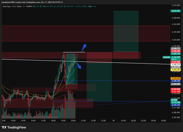 Click to Enlarge

Name: XAUUSD_2025-12-17_20-14-21.png
Size: 34 KB