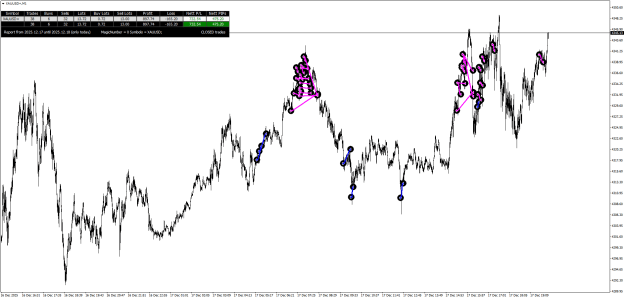 Click to Enlarge

Name: XAUUSD-M1.png
Size: 33 KB