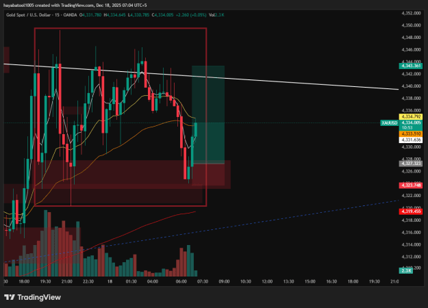 Click to Enlarge

Name: XAUUSD_2025-12-18_07-04-08.png
Size: 34 KB