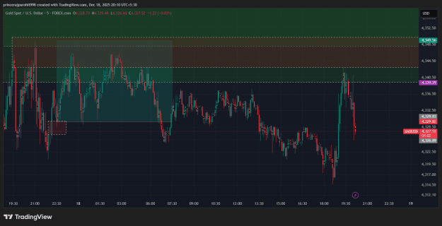 Click to Enlarge

Name: XAUUSD_2025-12-18_20-11-00_ccfba.png
Size: 57 KB