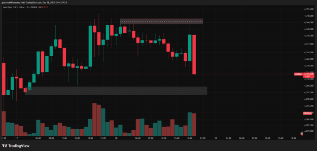 Click to Enlarge

Name: XAUUSD_2025-12-18_19-44-51.png
Size: 28 KB