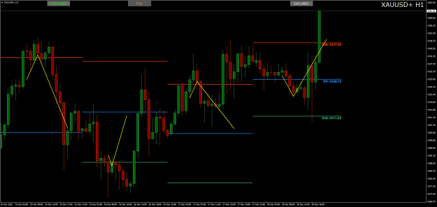 Click to Enlarge

Name: XAUUSD+H1.png
Size: 21 KB