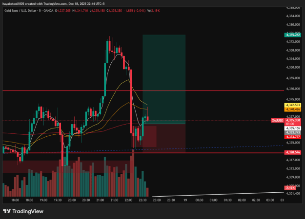 Click to Enlarge

Name: XAUUSD_2025-12-18_22-44-01.png
Size: 30 KB