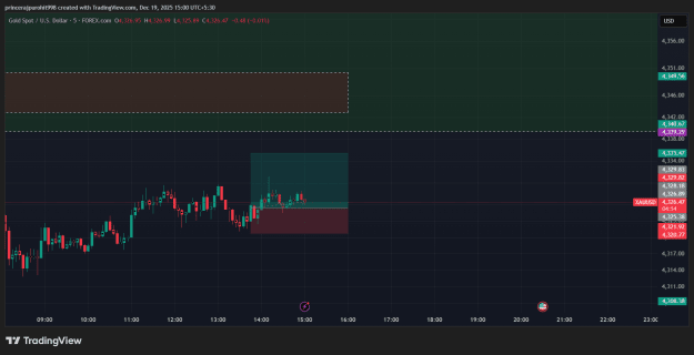 Click to Enlarge

Name: XAUUSD_2025-12-19_15-00-47_0582a.png
Size: 41 KB