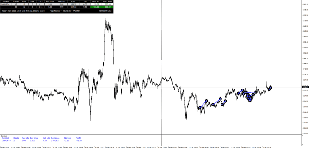 Click to Enlarge

Name: XAUUSD+M1.png
Size: 30 KB