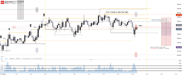 Click to Enlarge

Name: Spot Gold (£1 Contract)_20251219_12.20.png
Size: 49 KB