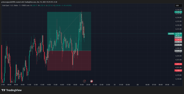 Click to Enlarge

Name: XAUUSD_2025-12-19_19-29-22_b70cd.png
Size: 58 KB