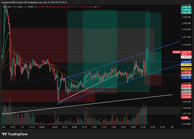 Click to Enlarge

Name: XAUUSD_2025-12-19_20-12-01.png
Size: 49 KB