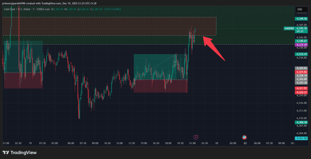 Click to Enlarge

Name: XAUUSD_2025-12-19_21-25-32_04591.png
Size: 51 KB