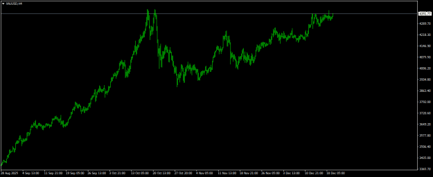 Click to Enlarge

Name: XAUUSDH4.png
Size: 11 KB