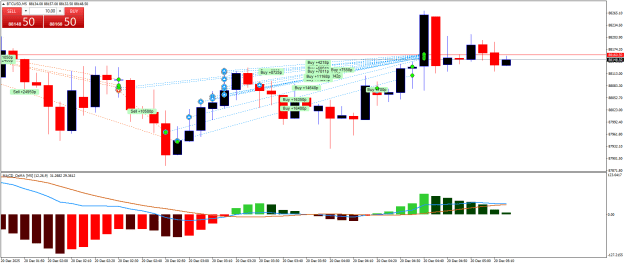 Click to Enlarge

Name: BTCUSDM5.png
Size: 23 KB
