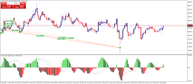 Click to Enlarge

Name: BTCUSDM5b.png
Size: 27 KB